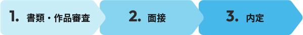採用の流れ