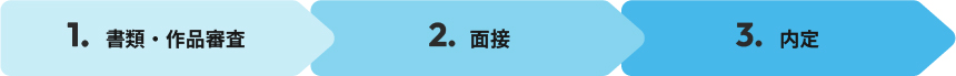 採用の流れ